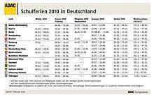 Schulferien 2010